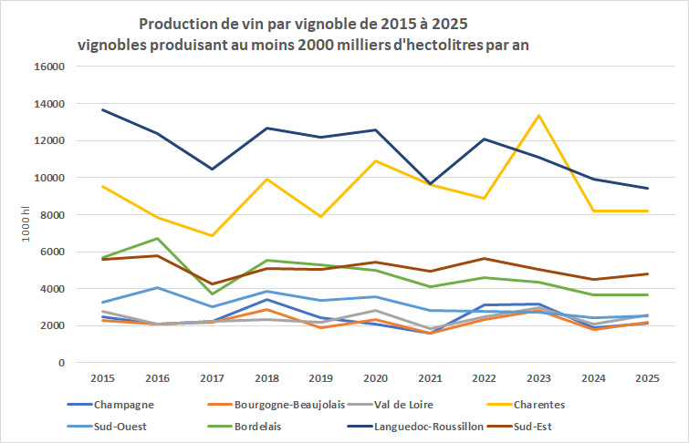 Prod region_a_2015_2025.jpg